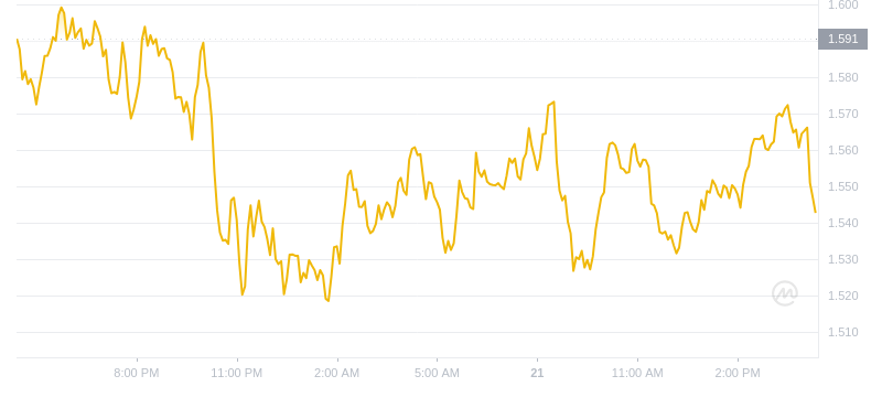 2024年08月21日WIF币价格