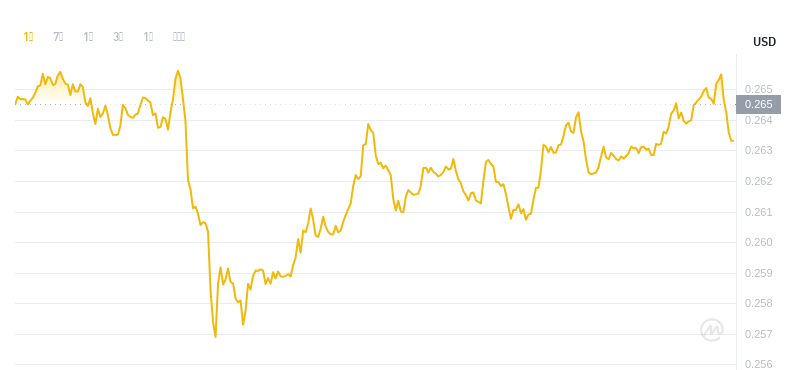 2024年08月21日SAND币价格