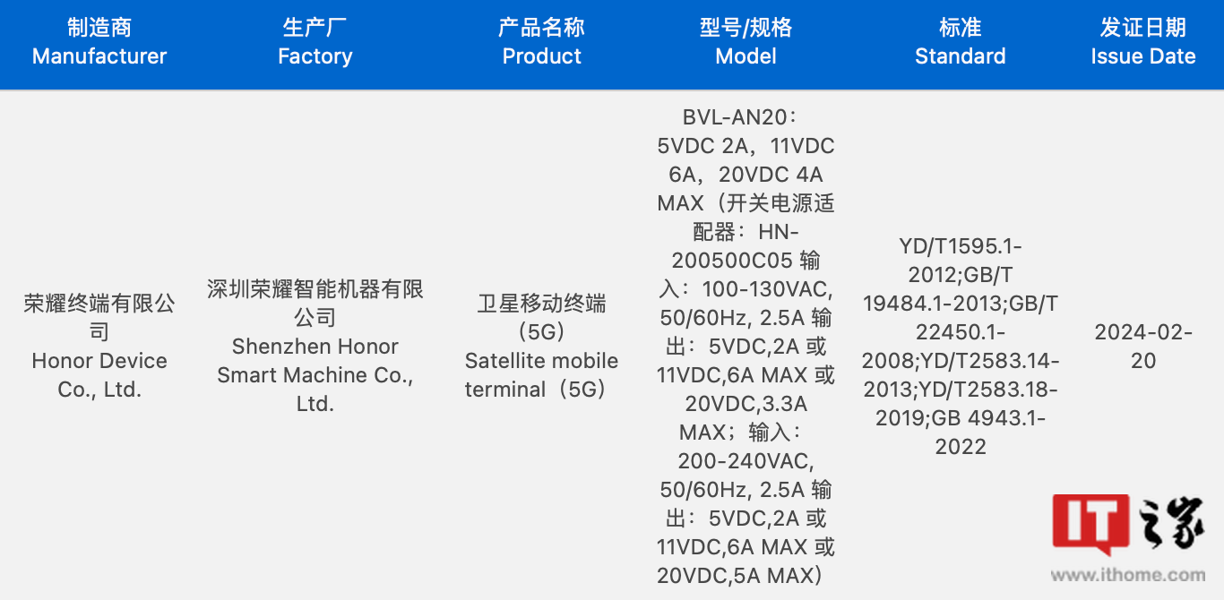 荣耀Magic 6 RSR保时捷设计手机通过3C认证：80W有线快充、100W原装充电器