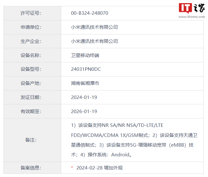 Xiaomi 14 Ultra mobile phone new appearance registration