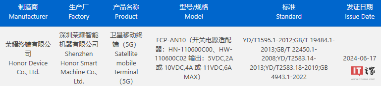 Honor Magic V3 series mobile phones have passed national quality certification: they have satellite communication version and support 66W fast charging