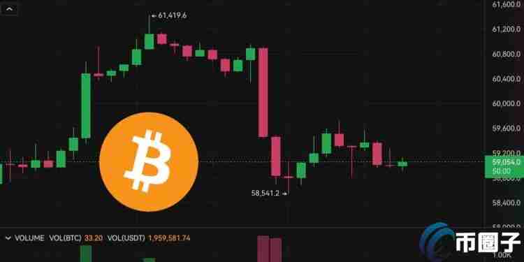 比特币插针58500！Arkham数据：Mt. Gox再转出1.2万枚BTC