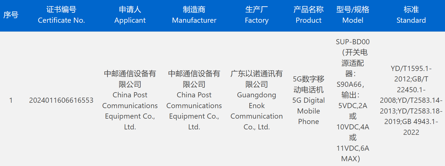 China Post’s new Hi nova phone has passed 3C certification and supports 66W fast charging