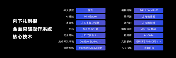 余承东：华为全面突破操作系统核心技术，这就是鸿蒙速度