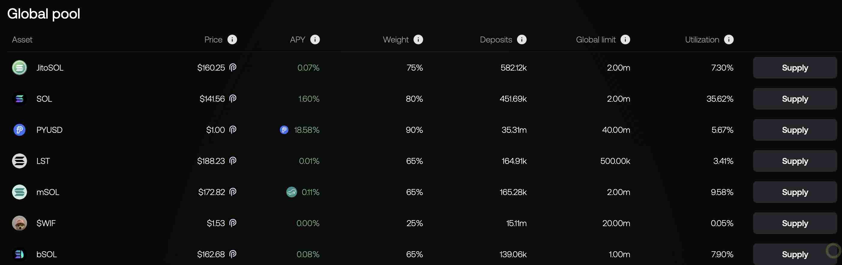 PayPal旗下PYUSD跃升踏实币第六：借重Solana和高APY，近3月范围激增超2倍