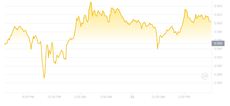 2024年08月22日瑞波币价格
