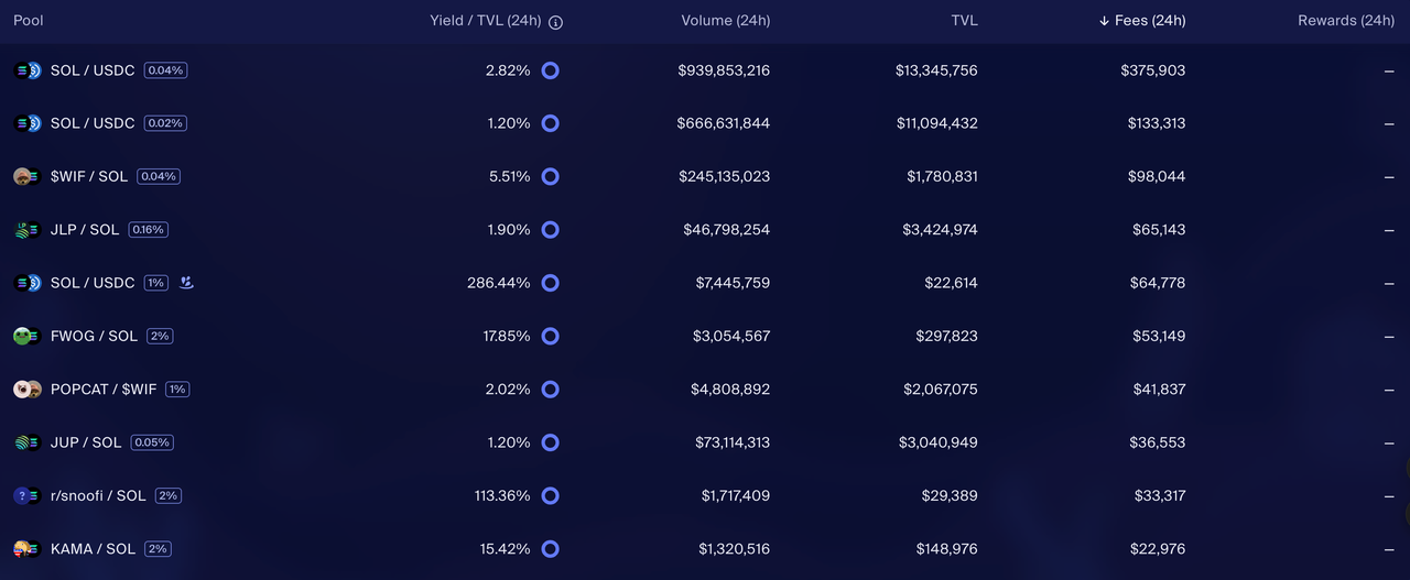 深度解读：Ethereum、Solana和Tron三大公链的收入可执续性