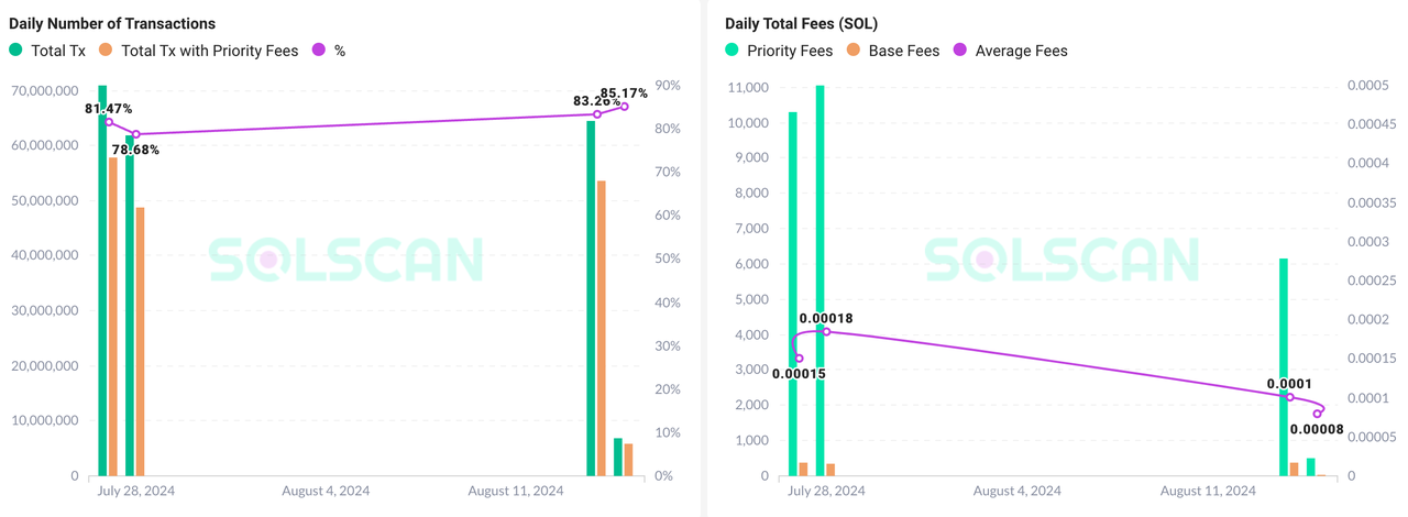 深度解读：Ethereum、Solana和Tron三大公链的收入可执续性