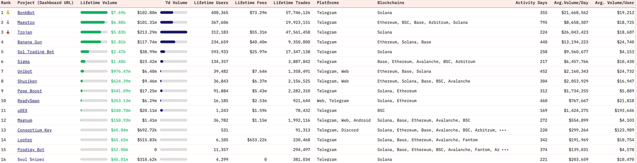 深度解读：Ethereum、Solana和Tron三大公链的收入可执续性