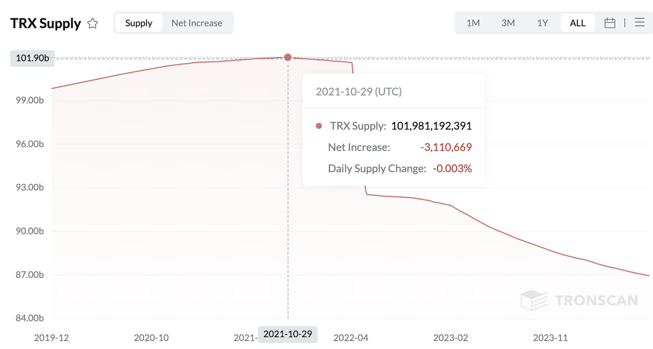 深度解读：Ethereum、Solana和Tron三大公链的收入可执续性