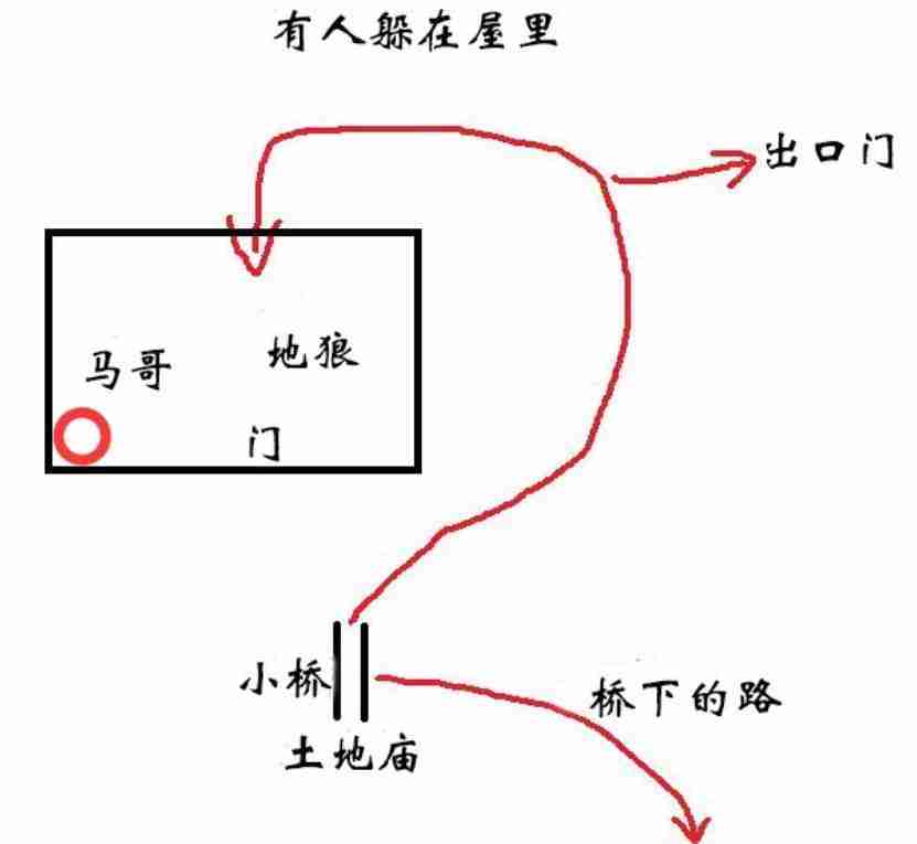 黑神话悟空旧拨浪鼓支线