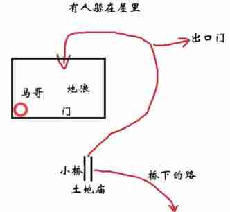 黑神话悟空旧拨浪鼓支线