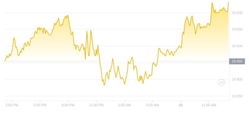 2024年08月23日以太经典价格