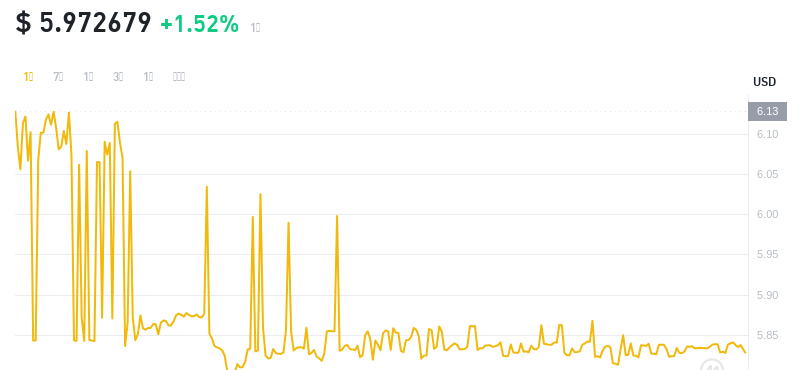 2024年08月23日leo币价格