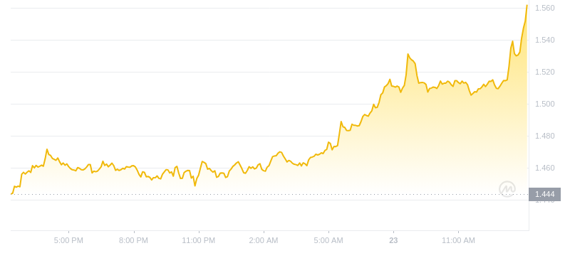 2024年08月23日OP币价格