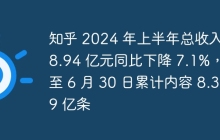知乎 2024 年上半年总收入 18.94 亿元同比下降 7.1%，截至 6 月 30 日累计内容 8.309 亿条