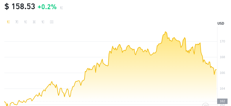 2024年08月23日门罗币价格