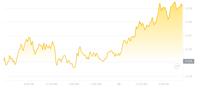 2024年08月23日ALGO币价格