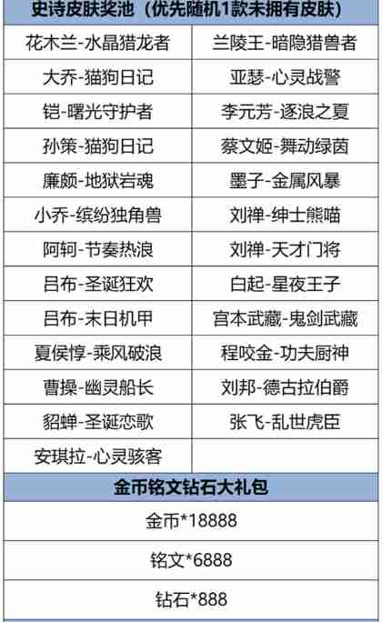 《王者荣耀》福卡签到玩法介绍
