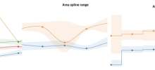 billboard.js elease: new area-step-range chart!