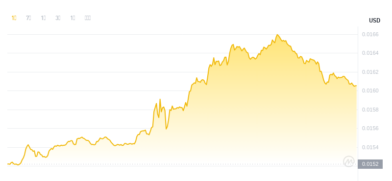2024年08月24日Beam币价格