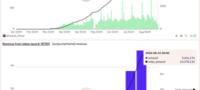 Tron (TRX) Overtakes Solana (SOL) as the Main Platform for Meme Coin Trading