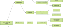 Unleash Your Python Prowess: A Collection of Insightful Programming Tutorials