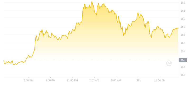 2024年08月25日索尔币价格