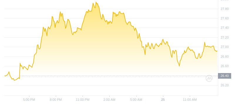 2024年08月25日雪崩币价格