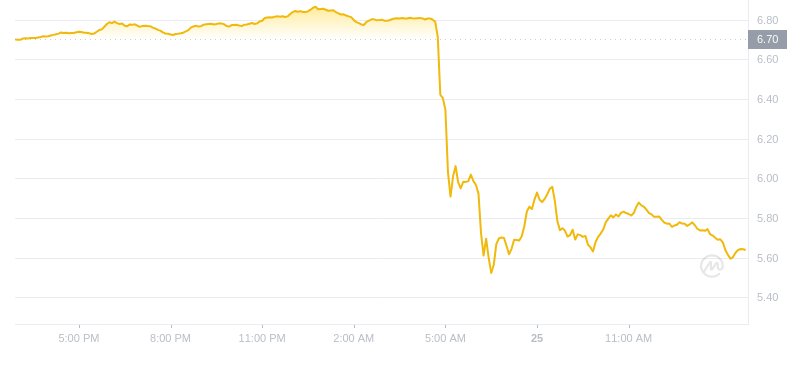 2024年08月25日ton币价格
