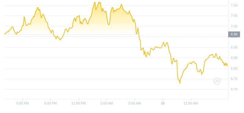 2024年08月25日uni币价格
