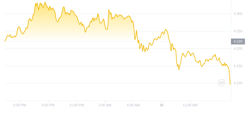2024年08月25日FIL币价格
