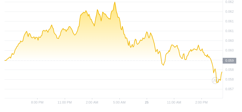 2024年08月25日hbar币价格