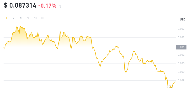 2024年08月25日cro币价格
