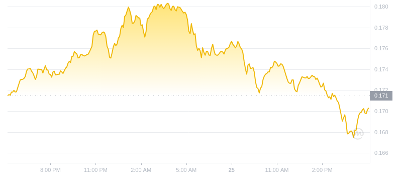 2024年08月25日GRT币价格