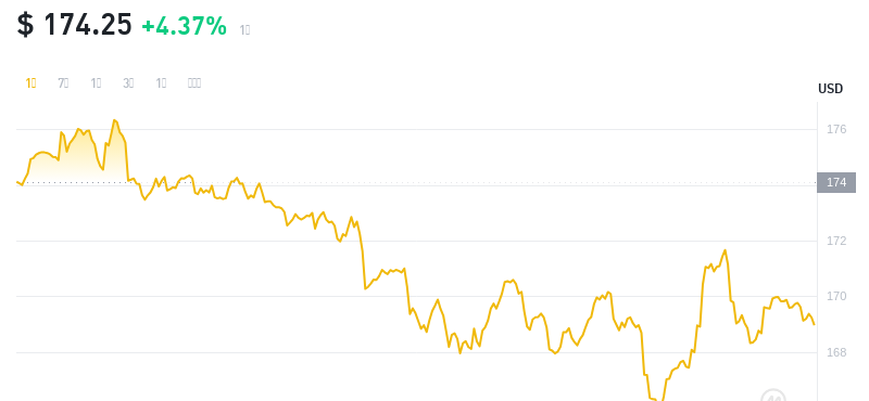 2024年08月25日门罗币价格