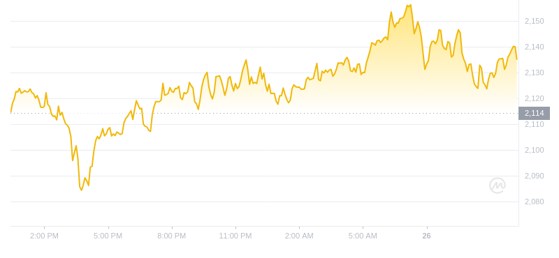 2024年08月26日MKR币价格