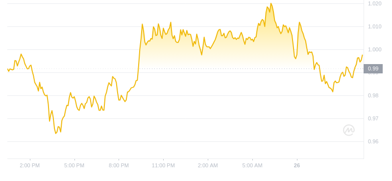 2024年08月26日Sui币价格