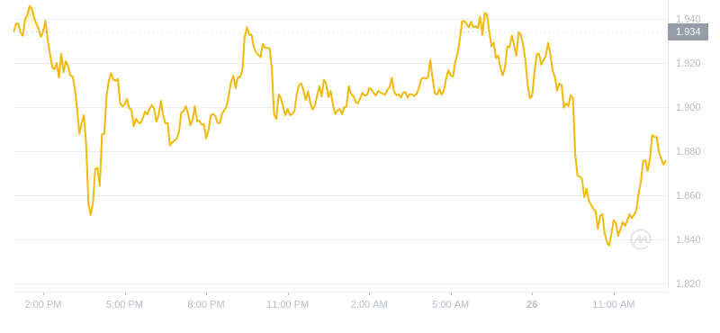 2024年08月26日WIF币价格