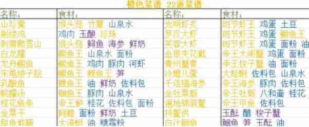 浮生忆玲珑菜谱有哪些 浮生忆玲珑菜谱大全