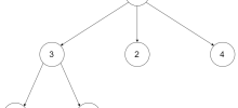 . N-ary Tree Mail Order Traverse
