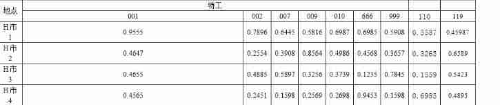 excel表格导入word太大怎么办 excel表格导入word太大调整方法