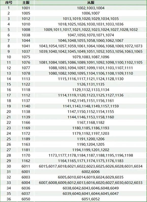 '어드벤처 배틀' 서버 통합 결과 논의