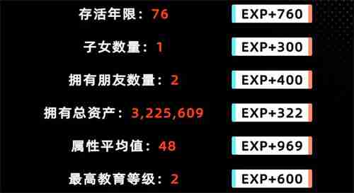 未来人生快速赚钱方法攻略分享