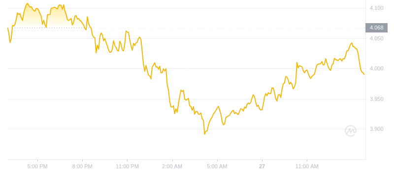 2024年08月27日FIL币价格