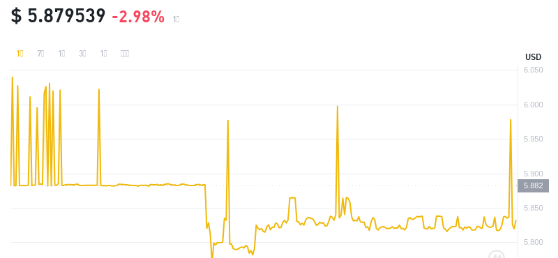 2024年08月27日leo币价格