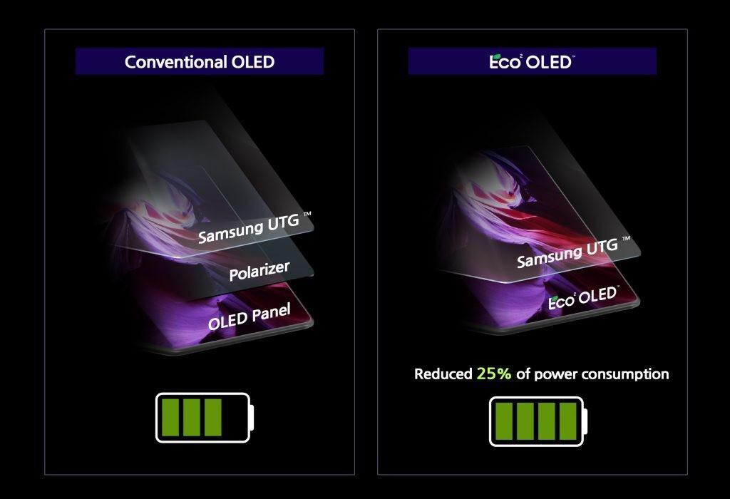 Penggunaan kuasa dikurangkan separuh! Panel OLED baharu Samsung akan datang