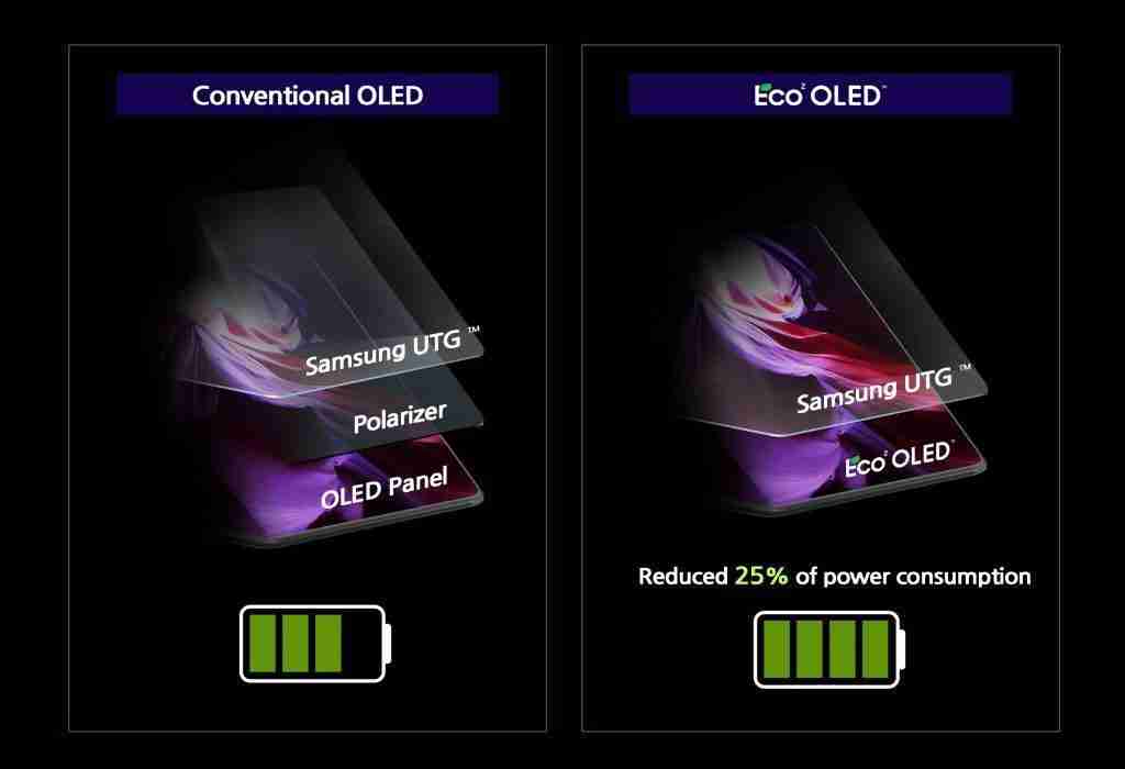  功耗减半！三星全新 oled 面板要来 
