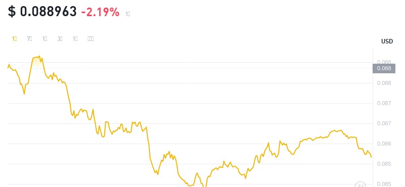 2024年08月27日cro币价格