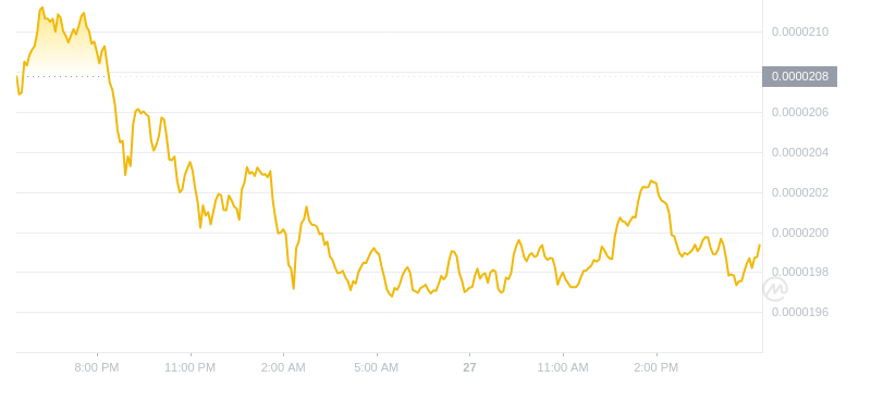 2024年08月27日Bonk币价格